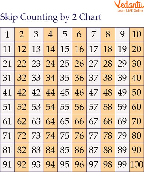 Skip Count by 2 | Learn and Solve Questions