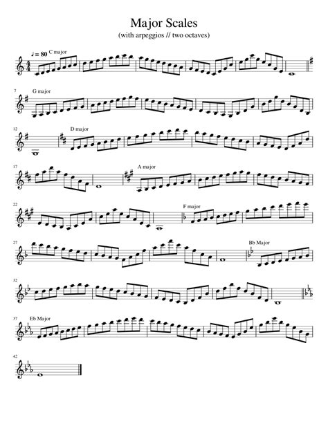 Major Scales Sheet music for Violin | Download free in PDF or MIDI | Musescore.com