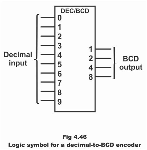 BCD Encoder circuit diagram and truth table in digital electronics