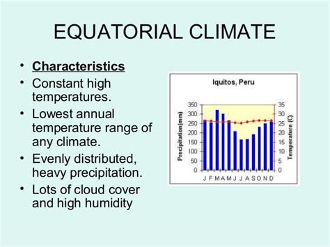 World climates