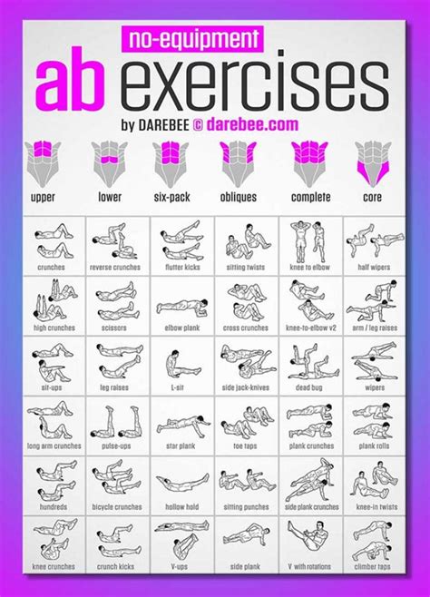 Ab Exercises With No Equipment [infographic]