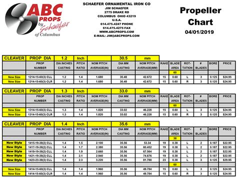 NE-Stuff: 2019 ABC Prop Chart