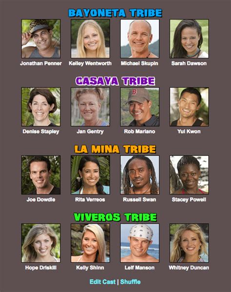 Can you guess how the tribes are divided? : r/survivor