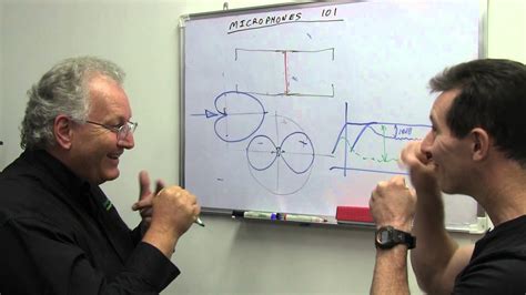 EEVblog #605 – Fig.8 & Cardioid Microphone Patterns – EEVblog