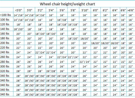 Wheelchair Height Weight Chart - Ideas of Europedias