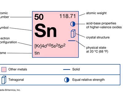 Tin | Definition, Properties, Uses, & Facts | Britannica