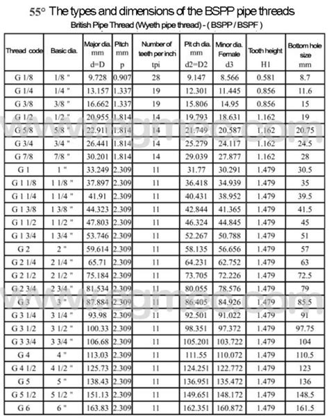 Bsp G Thread Chart - Best Picture Of Chart Anyimage.Org