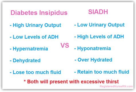 Di vs Siadh Chart | How to Understand Diabetes Insipidus and SIADH Syndrome of ... | Diabetes ...