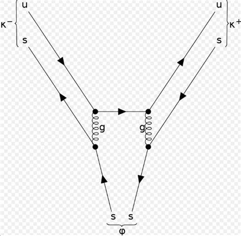 particle physics - Feynman diagrams of phi-meson decay - Physics Stack Exchange