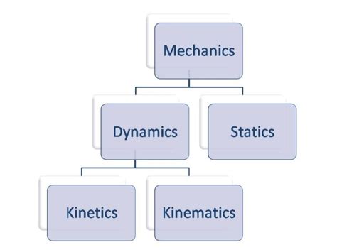 Differentiate Kinetics and Kinematics