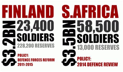 South Africa’s comparative military disadvantage | African Defence Review