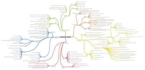 Jekyll and Hyde - Themes (Science (Quotes ('ape like fury',