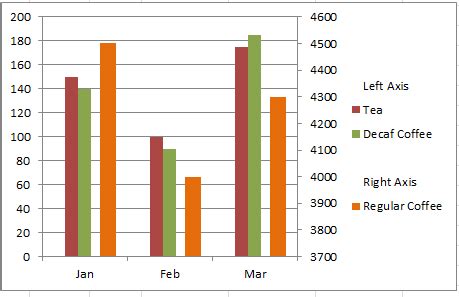 A Better Format For Excel Chart Secondary Axis Columns Overlap with 3 ...