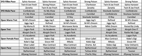 Harnesslink Staff Breeders Crown Picks - Harnesslink