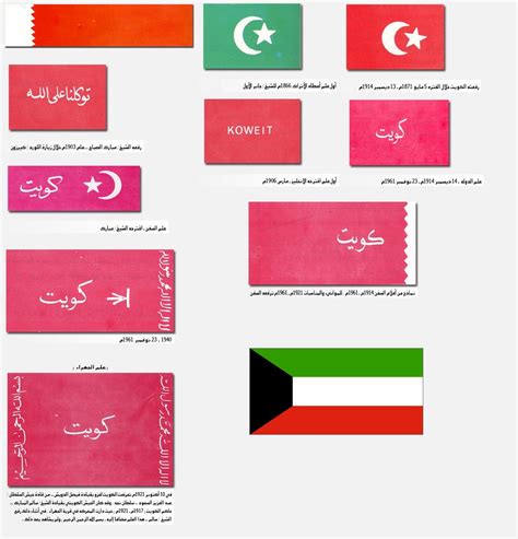 Evolution of the Kuwaiti Flag : r/vexillology