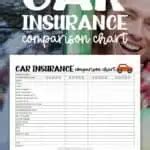 Car Insurance Comparison Chart - Sunshine and Rainy Days