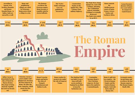 Roman Empire Timeline Posters Classroom Decor/back to School/review Posters - Etsy