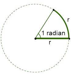 Coterminal Angles & Radians - Intro to Trigonometry