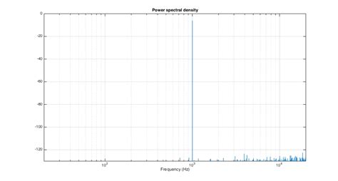 what does jitter ACTUALLY sound like?