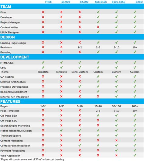 Web Design Pricing Guide - Help Them Find You