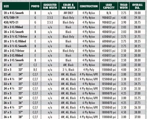 Truck Tire Sizes Chart