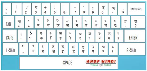 Online Hindi Typing Test Kruti Dev - sharatrak