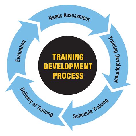 Customized Training - Continuing Studies & Adult Education | Stockton ...