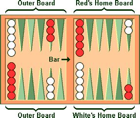 Backgammon Basics – And How To Play