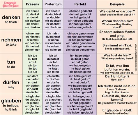 the different types of words in german are shown on this page, with each one being written