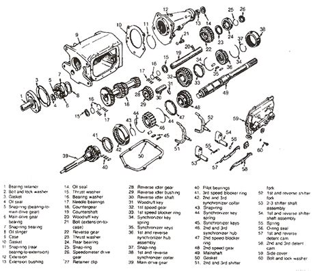 Muncie 4 Speed Linkage Diagram - Wiring Diagram Pictures