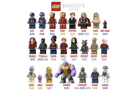 fertilizzante Drammaturgo riposo lego marvel avengers guide rovesciare ...