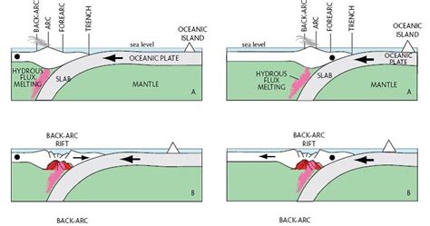 Fiery Low Down Rock Talk: Oceanic core complexes and back-arc basin spreading