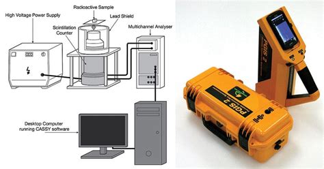 Gamma-ray Spectroscopy- Definition, Principle, Parts, Uses