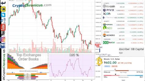 Live Bitcoin Charts 24/7 - BTC vs USD Chart w/ RSI - YouTube