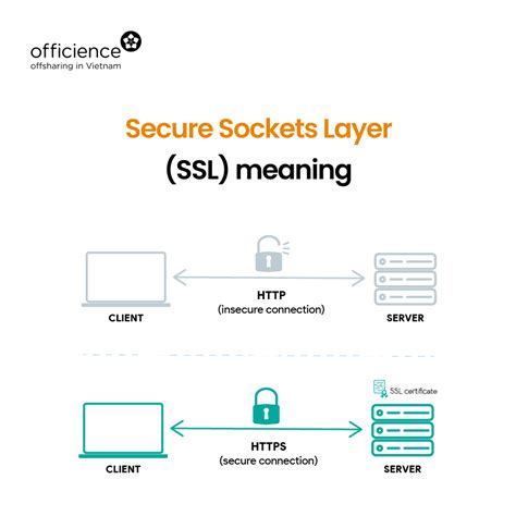 What is SSL certificate? – Simple explanation for non-tech people – Officience