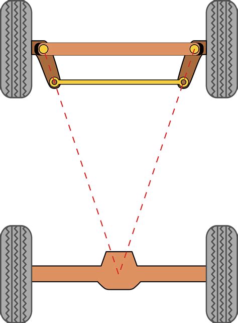 Ackermann steering geometry - Wikipedia, the free encyclopedia Car ...