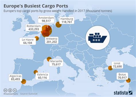 These are Europe’s busiest cargo ports (infographic) | protothemanews.com