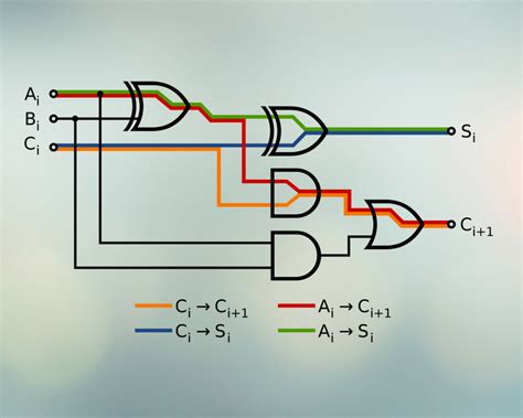 Digital Logic Gates - Information Technologies |Digital Technologies ...