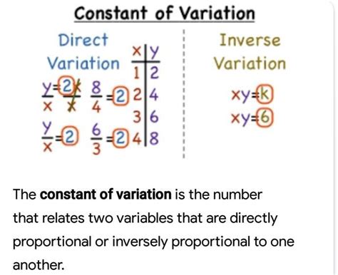 constant of variation - Brainly.in