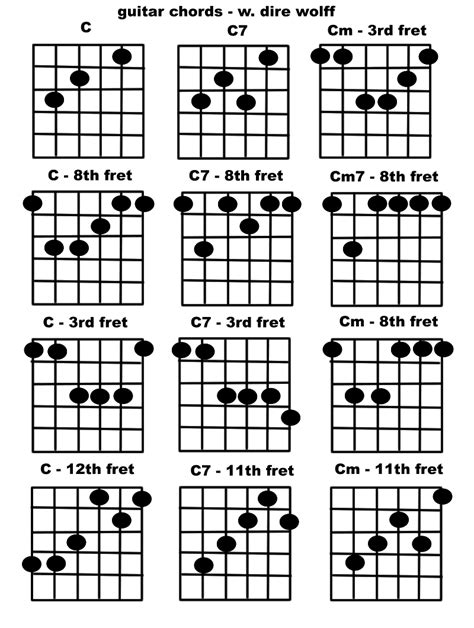 C Chords On Guitar