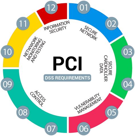 Certified PCI DSS integration - DuploCloud