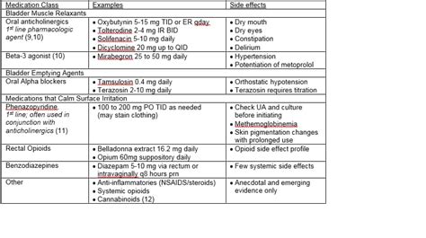 FF #337 Palliation of Bladder Spasms | Palliative Care Network of Wisconsin