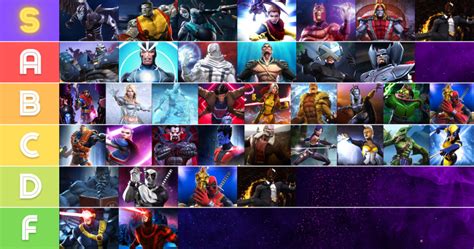 Marvel Contest of Champions Tier List - Meet All the Characters