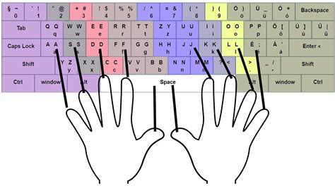 Free Hungarian Typing Master - Typing Point