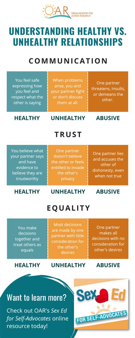 Understanding Healthy vs. Unhealthy Relationships | Organization for ...