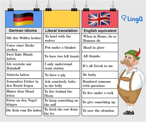 Want Your German to Impress? Learn These German Idioms - LingQ Blog