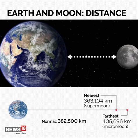 Supermoon 2023 Today: Why It's Called Buck Moon? - News18