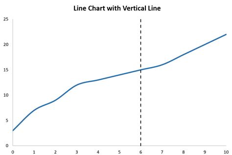 How to Add a Vertical Line to Charts in Excel