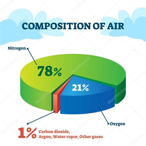 Composición de la ilustración del vector de aire. Estructura del gas ...