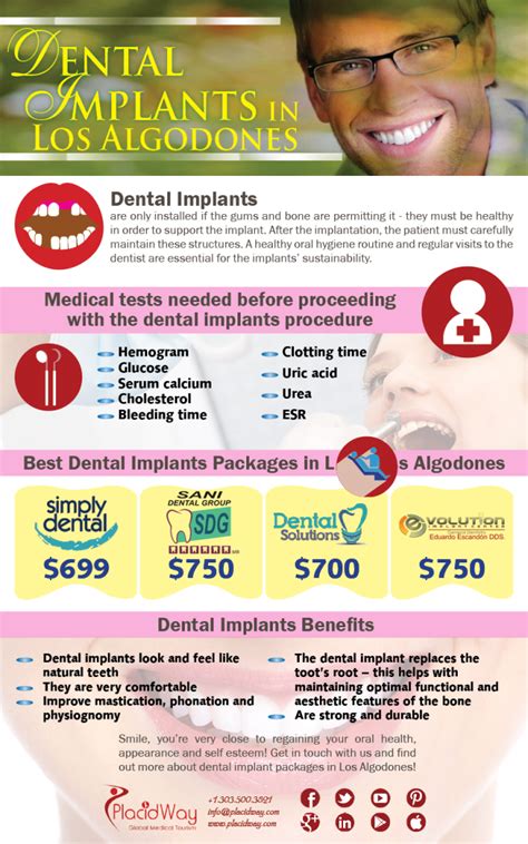 Infographics: Dental Implants in Los Algodones, Mexico – PlacidBlog